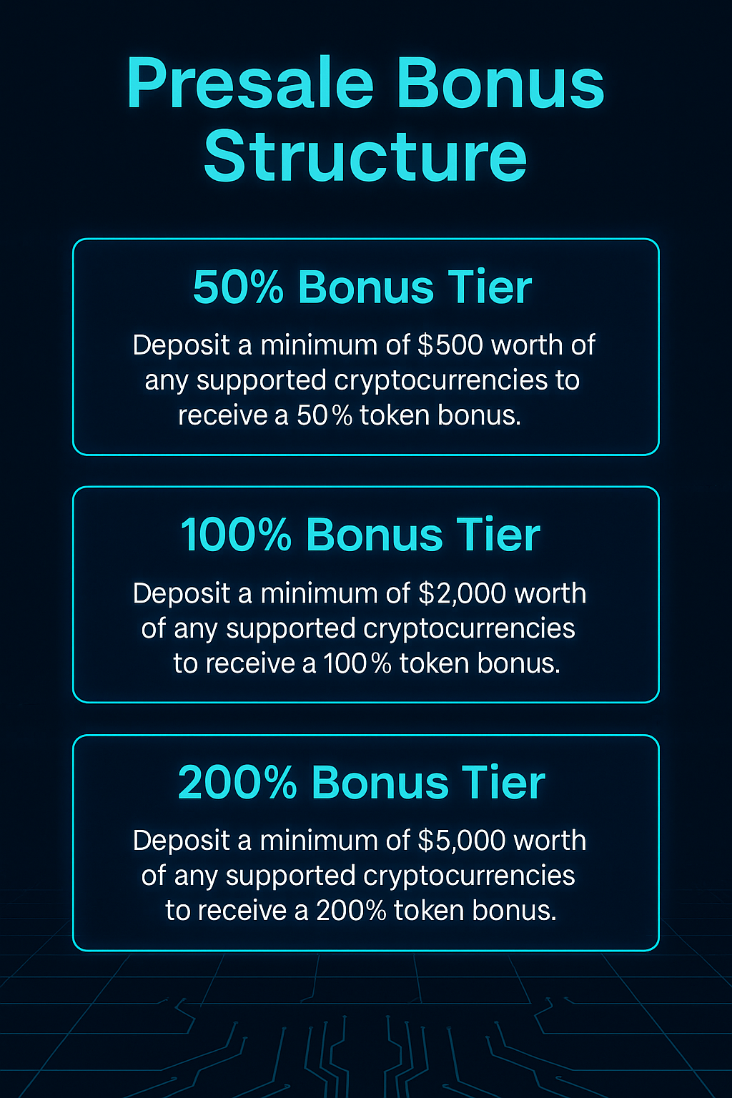 Pie chart of Groklorum token distribution